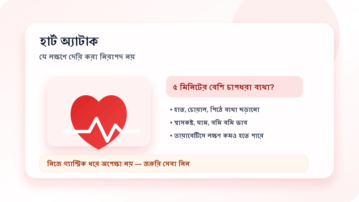 হার্ট অ্যাটাকের সতর্কতা, ইসিজি লাইন, চাপধরা বুক ব্যথা এবং জরুরি পদক্ষেপ নিয়ে মানববিহীন শিক্ষামূলক ছবি