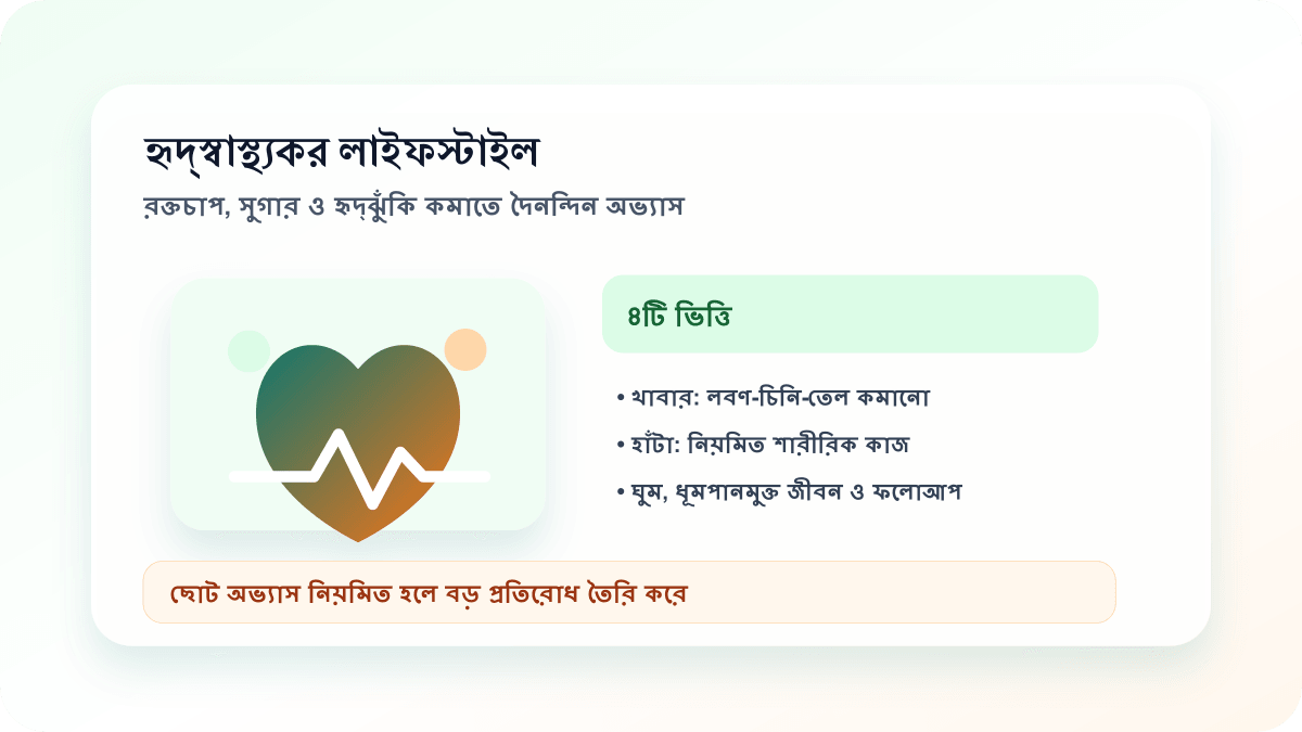 হৃদ্‌স্বাস্থ্যকর লাইফস্টাইল, খাবার, হাঁটা, ঘুম ও রক্তচাপ প্রতিরোধ নিয়ে মানববিহীন শিক্ষামূলক ছবি