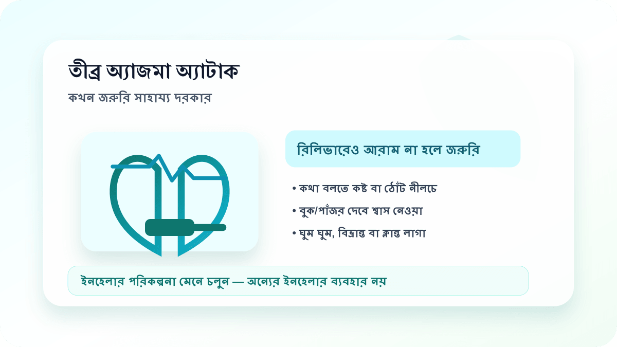 তীব্র অ্যাজমা অ্যাটাক, ফুসফুস, ইনহেলার পরিকল্পনা এবং জরুরি শ্বাসকষ্ট সতর্কতা নিয়ে মানববিহীন শিক্ষামূলক ছবি
