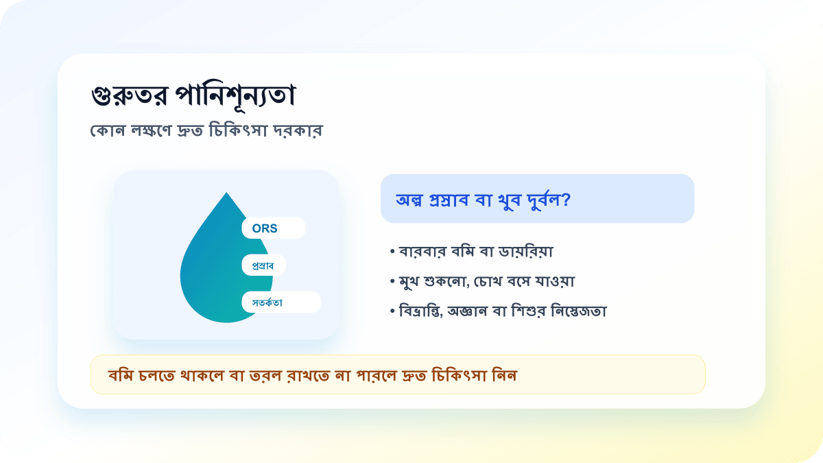গুরুতর পানিশূন্যতা, ORS, প্রস্রাব কমে যাওয়া এবং জরুরি সতর্কতা নিয়ে মানববিহীন শিক্ষামূলক ছবি